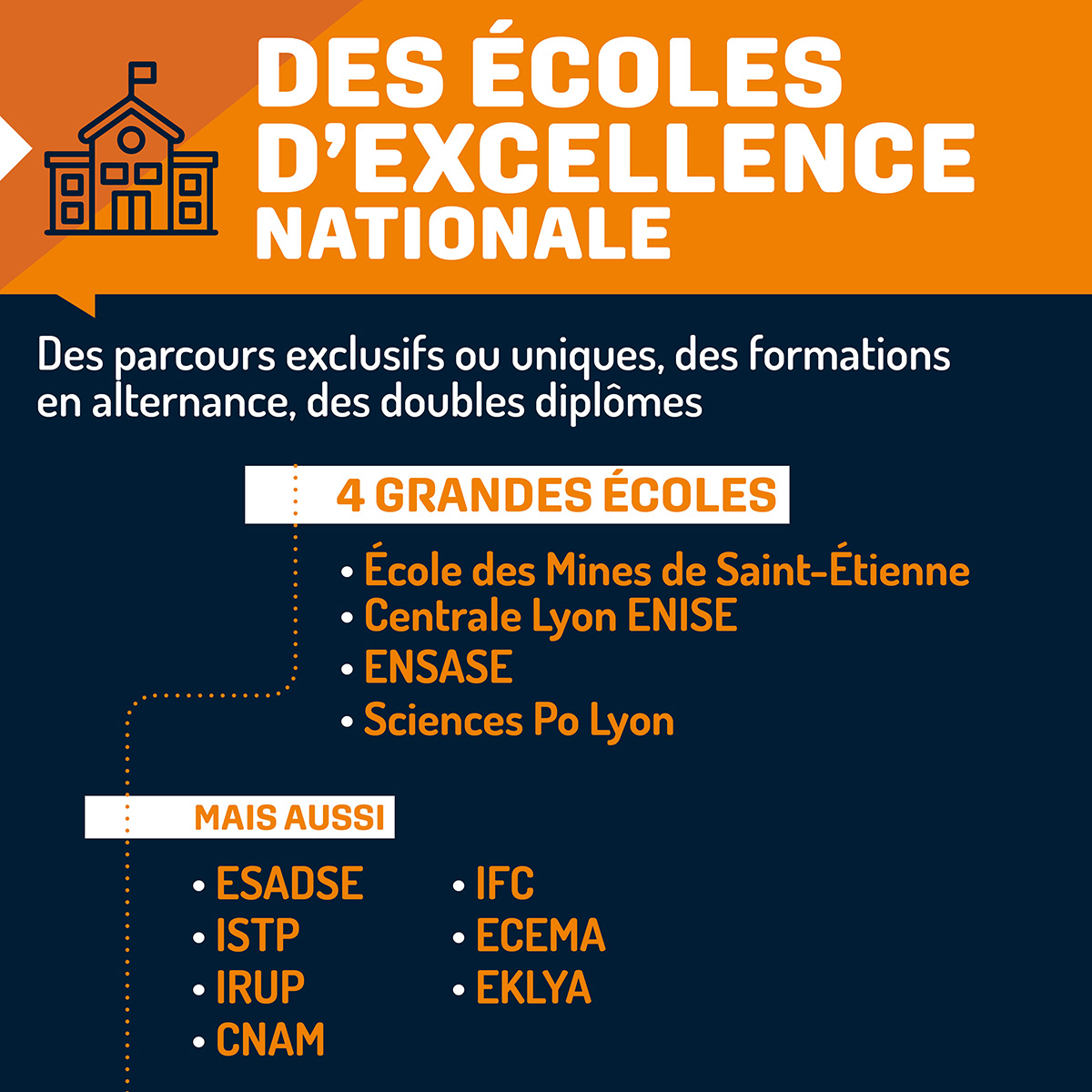 Saint-Étienne ville étudiante